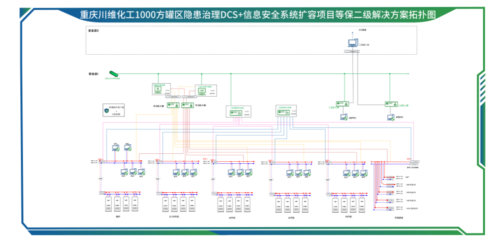 沉庆川维化工1000方罐区隐患治理DCS+信息安整系统扩容项目等保二级解决规划-01_副本.png