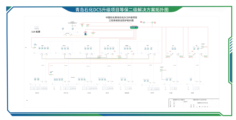 通辽石化DCS升级项目等保二级解决规划_副本.png