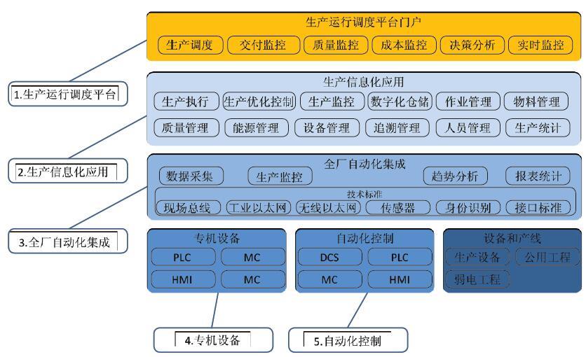 Betway·必威(西汉姆联)官方网站-Official website