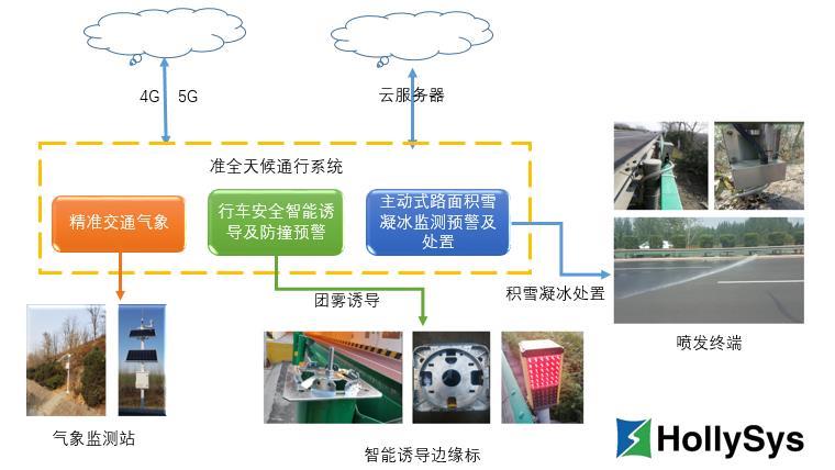 Betway·必威(西汉姆联)官方网站-Official website