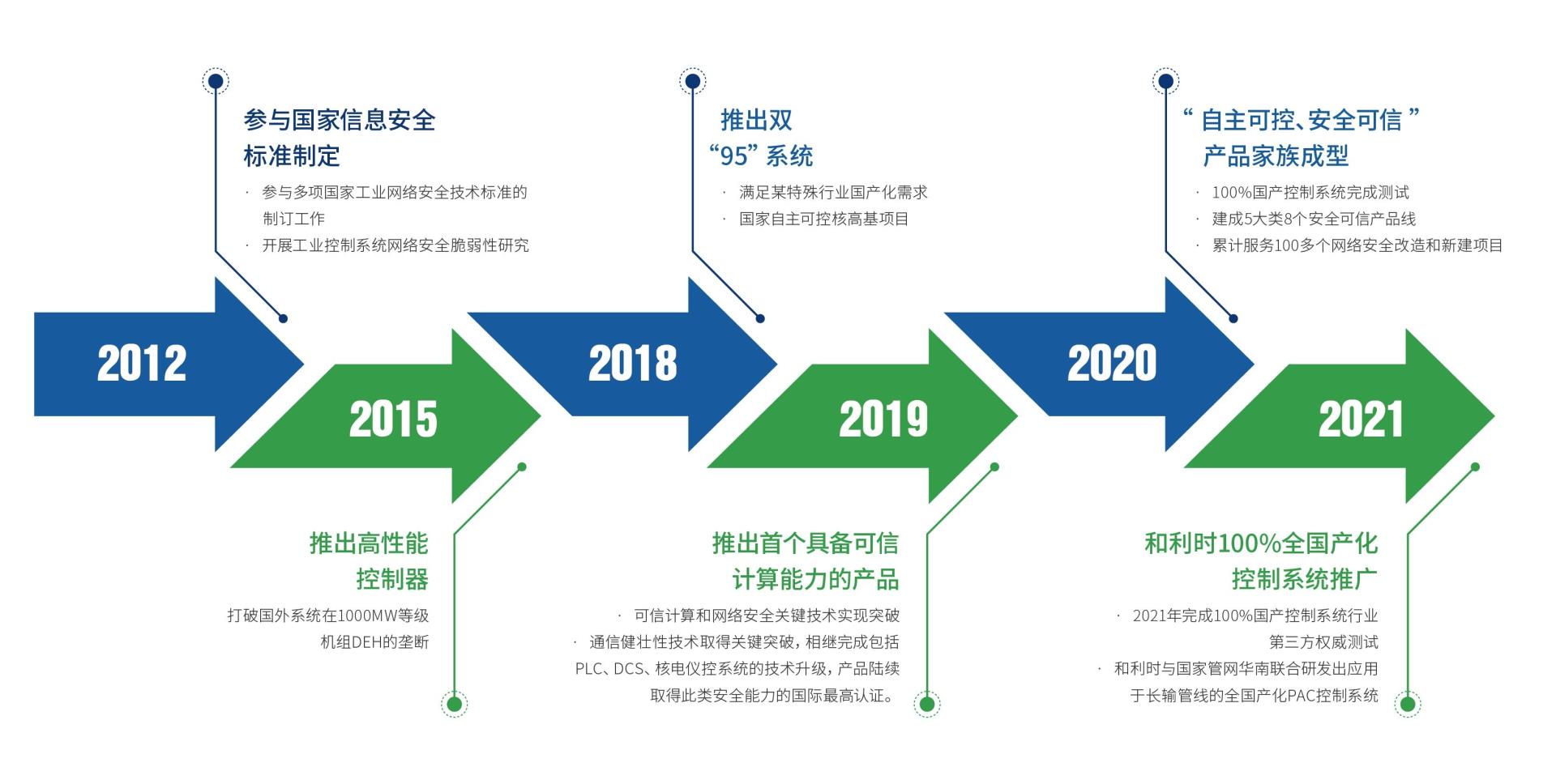 Betway·必威(西汉姆联)官方网站-Official website