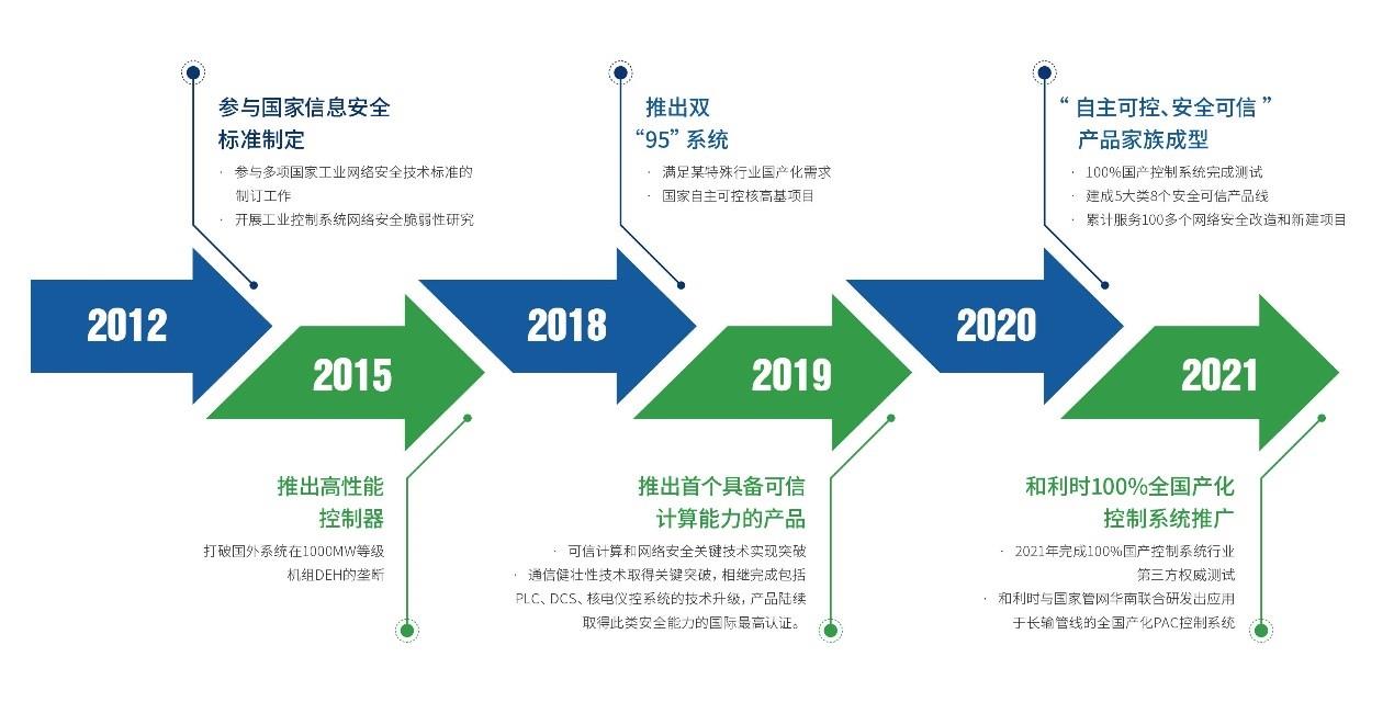 Betway·必威(西汉姆联)官方网站-Official website